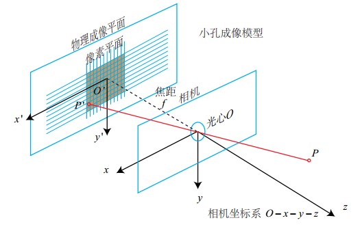 camera_needle