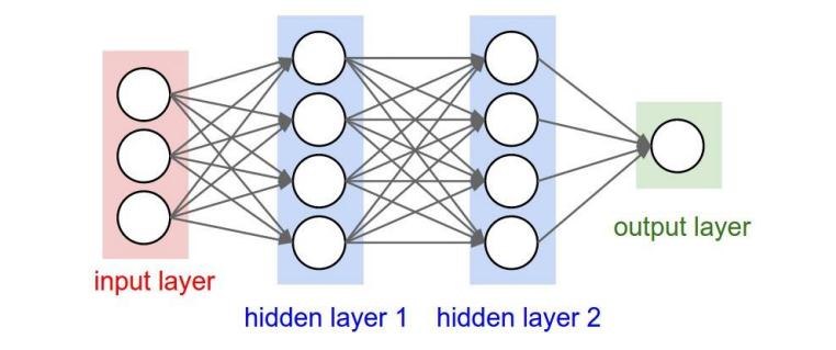 neural_network