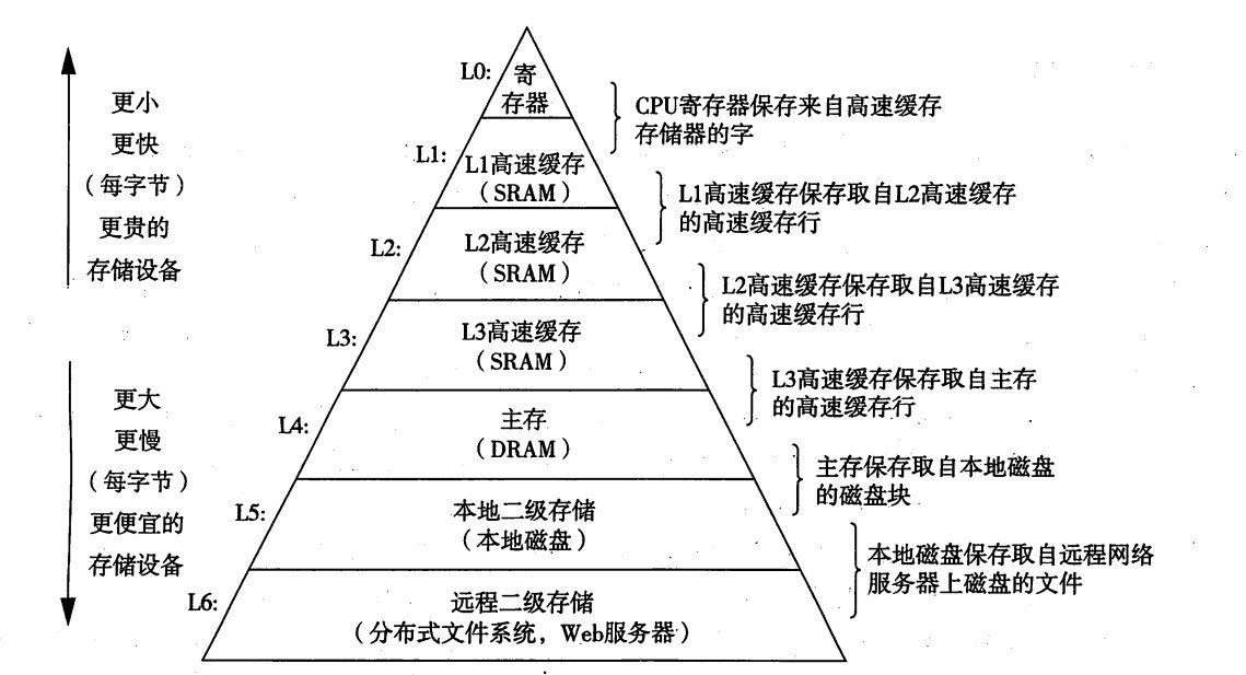 存储器层次结构