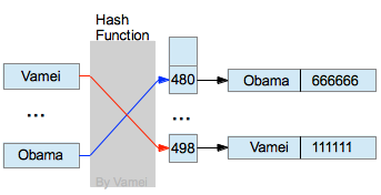 hash1