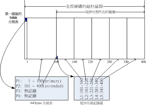 mbr_extend