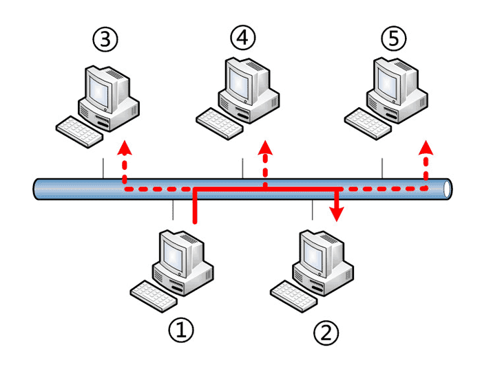 boardcast