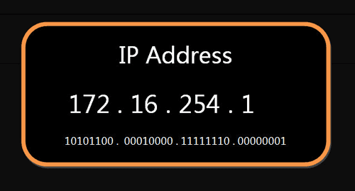 ip