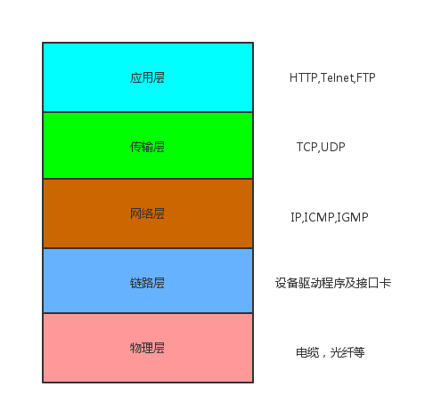 tcp_model