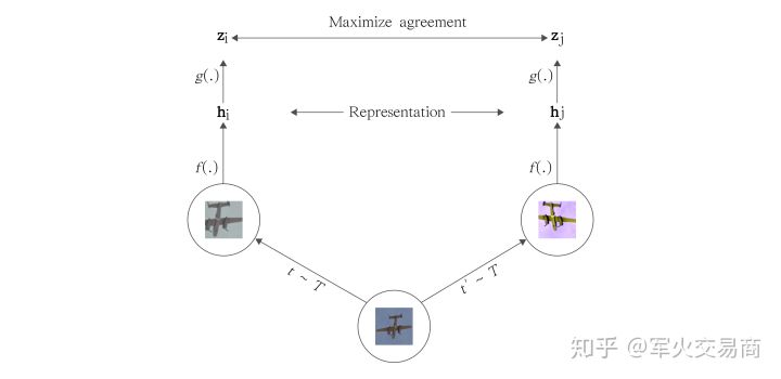 self-supervised